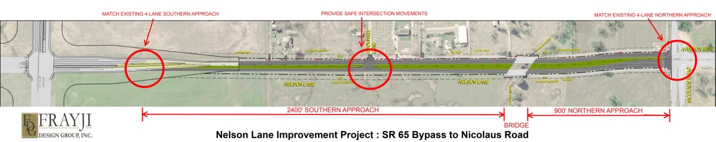 Nelson Project